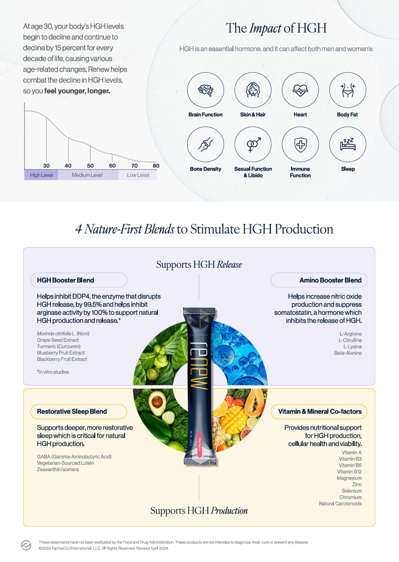 Partner co a Place for Health and Wealth-- All Natural Homeopathic Goodness --Weight Loss --Skinny Drops -- Energy Drinks Shakes -- Hormone Balancing -- Supplements