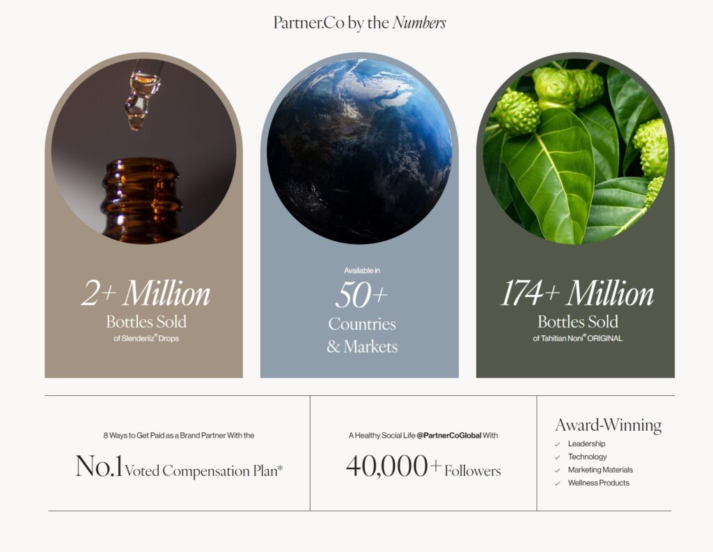 Partner co a Place for Health and Wealth-- All Natural Homeopathic Goodness --Weight Loss --Skinny Drops -- Energy Drinks Shakes -- Hormone Balancing -- Supplements